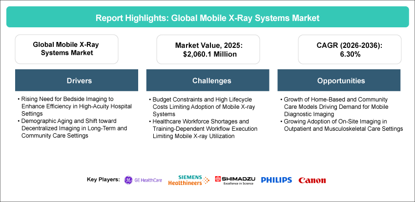 Mobile X-ray Systems Market